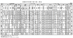 鹽城市中醫(yī)院專家門診一覽表