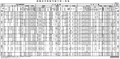 鹽城市中醫(yī)院專家門診一覽表（2020.10）