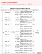 【招賢納士】鹽城市中醫(yī)院2020年校園招聘醫(yī)學(xué)人才公告