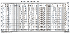 鹽城市中醫(yī)院專家門診一覽表（2021.1）